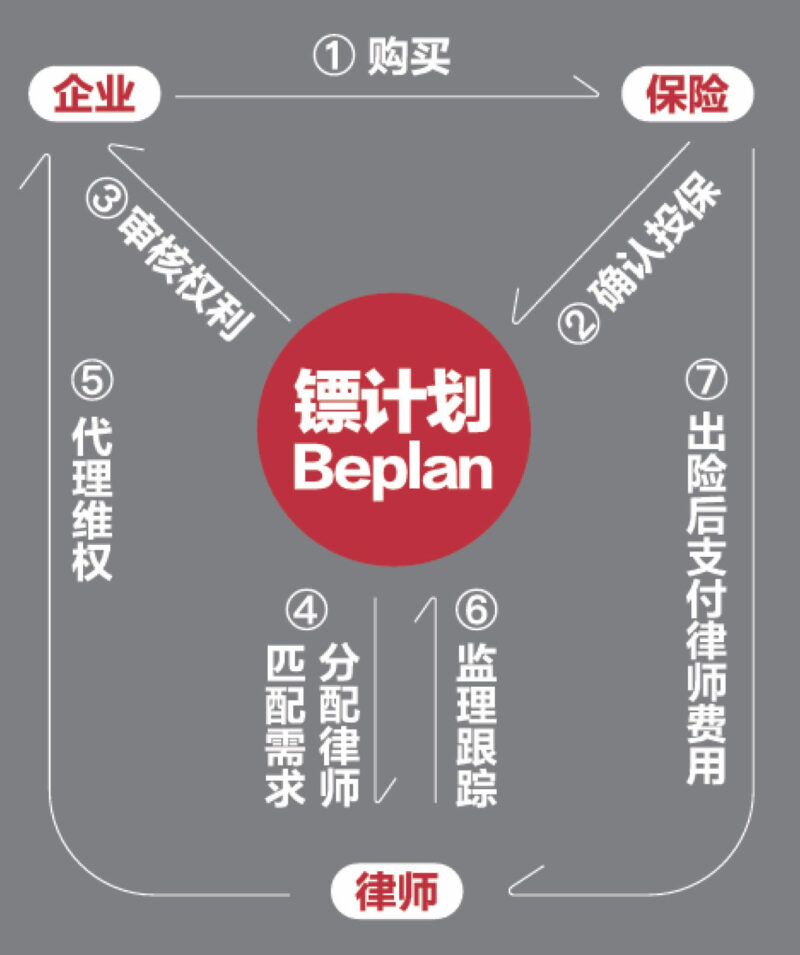 海外维权保险-海外知识产权维权败诉法律费用损失保险
