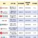 您在为开哪个#香港银行账户发愁？ ✅我司一对一专业咨询：根据实际情况，推荐最适合银行 ✅高效开户服务： 全程协助准备资料，预约面签，跟进开户进度 ✅后续维护支持： 提供账户年审、变更、注销等一站式服务 欢迎咨询☎️