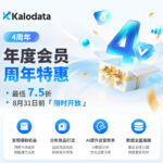 👉🏻Kalodata专属链接【微信扫码，绑定首次注册手机号】可领取7天全球专业版会员免费试用