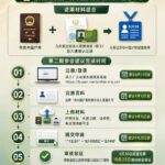 【广交会境外采购商办证通道】